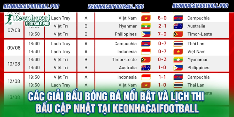 Các giải đấu bóng đá nổi bật và lịch thi đấu cập nhật tại Keonhacaifootball