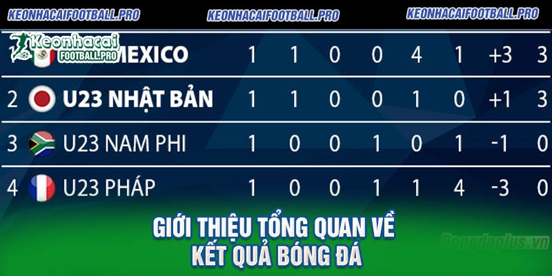Giới Thiệu Tổng Quan Về Kết Quả Bóng Đá