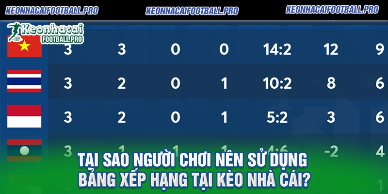 Tại Sao Người Chơi Nên Sử Dụng Bảng Xếp Hạng Tại Kèo Nhà Cái