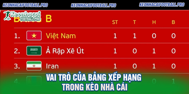 Vai Trò Của Bảng Xếp Hạng Trong Kèo Nhà Cái